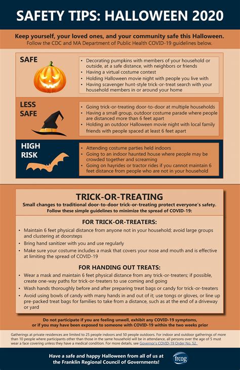 Frcog Halloween Safety Tips Poster Frcog