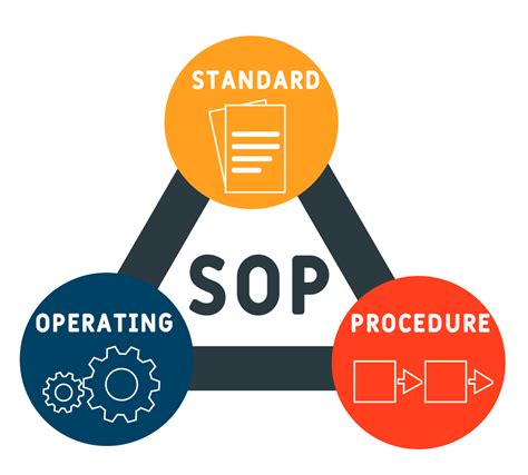 Importance Of Standard Operating Procedures Key Benefits