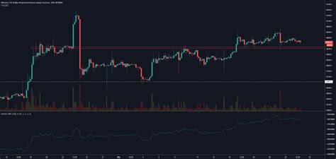 The bitcoin obv indicator signal is confirmed when there appears a long white candlestick (marked with the red arrow). Better OBV — Indicator by BenLearns — TradingView