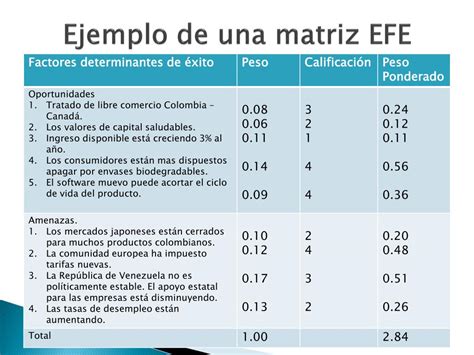 Ejemplo De Aplicación De Matriz Efe Y Efi Pdf Análisis Foda Agua