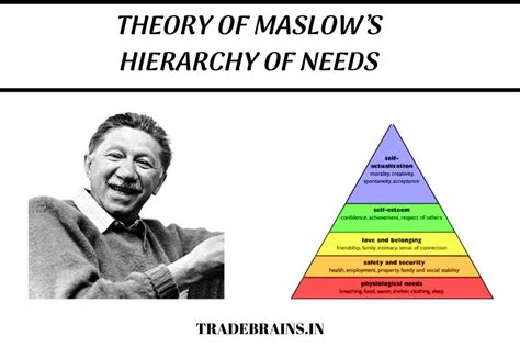 Maslow's hierarchy of needs theory shows that an individual has a hierarchy of five needs that shape his reaction to any particular situation. Maslow's Hierarchy of Needs - Debunking the Whole Theory ...