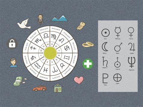 How To Understand Your Birth Chart - Best Picture Of Chart Anyimage.Org