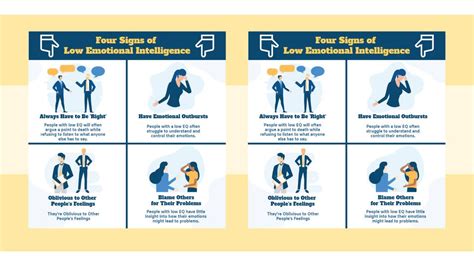 create infographic poster about four signs of low emotional intelligence eq youtube