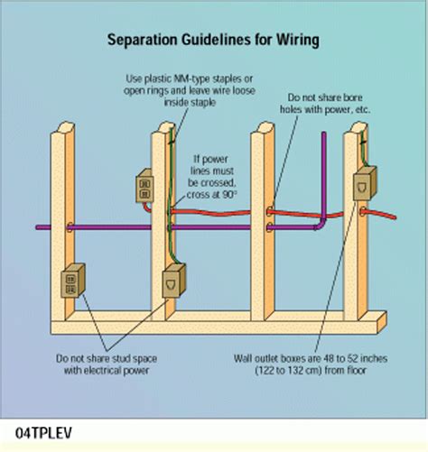 How To Trace Electrical Wiring
