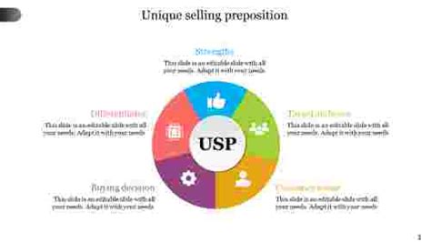 Unique Selling Proposition Infographic Model Slideegg