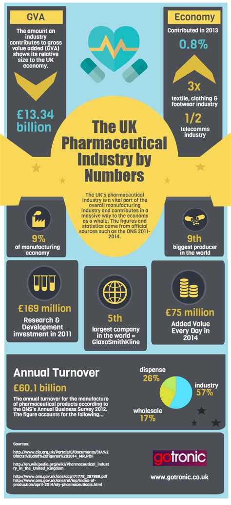 We also produce the best chlorine tablets in malaysia. The UK Pharmaceutical Industry by Numbers | Pharmaceutical ...