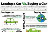 Images of Car Lease Pros Cons