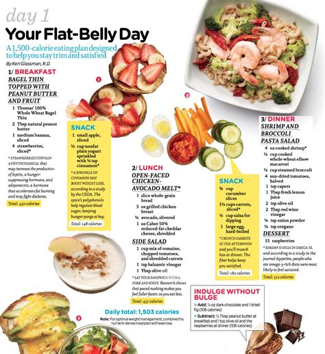 Flat Belly Diet Get Healthy Healthy Tips Healthy Choices Healthy