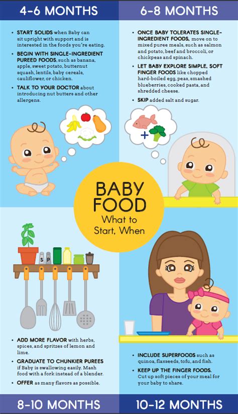 That's why it's important to start introducing solids when your baby shows interest in solid foods, normally when they're around six months old. Baby's First Foods: How to Introduce Solids | Parents