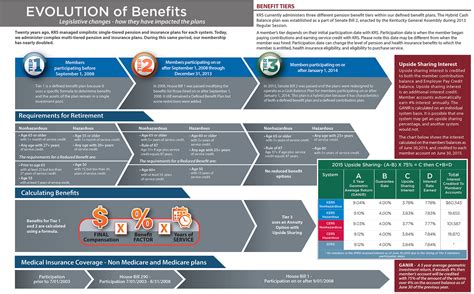 Kentucky retirement systems, frankfort, kentucky. Members - Kentucky Retirement Systems