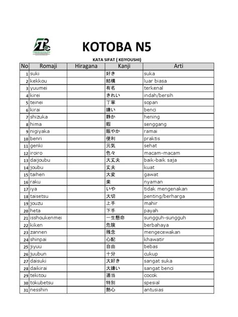 Kotoba N5 Pdf