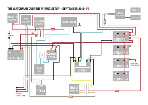 48v Battery Bank Wiring Diagram