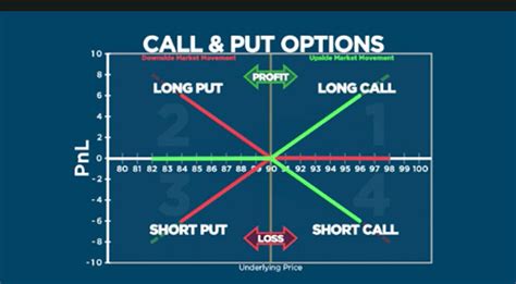 Underlying stocks & hkats codes. Put Call Ratio | Meaning, Definition, Analysis, Charts ...