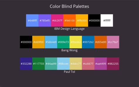Color Blind Palettes