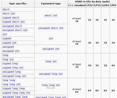 Qualitative data does not deal with numerical. Data type models c++ - Stack Overflow