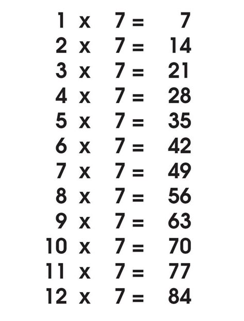 What Are The 7 Times Tables Images And Photos Finder