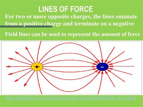 Ppt Ch 33 Electric Fields Powerpoint Presentation Free Download