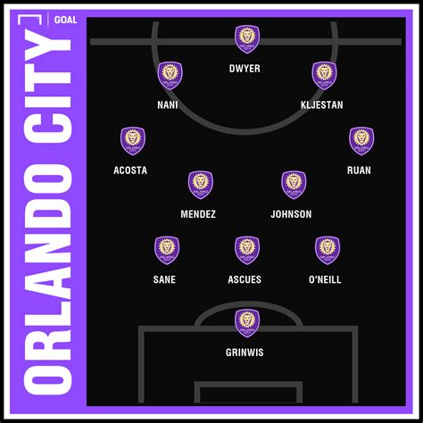 In the transfer market, the current estimated value of the player joão moutinho. Orlando City 2019 season preview: Roster, projected lineup ...