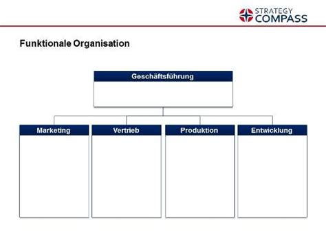 71 fabelhaft organigramm erstellen kostenlos vorlage modelle organigramm zahnarztpraxis vorlage 1092416 organigramm anschreiben muster.hier können sie bewerbungen für alle. Organigramm Zahnarztpraxis Muster - Organigramm Vorlage In ...