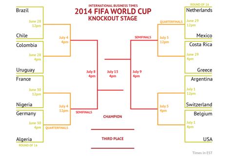 world cup 2014 printable bracket draw for the final 16 teams in the