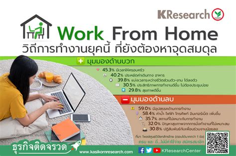 Work From Home Wfh วิถีการทำงานที่ยังต้องหาความสมดุล International