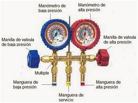 Manejo De ManÓmetros En Aires Acondicionados