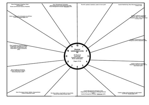 Aqa Gcse Geography Paper 1 Revision Clocks Teaching Resources