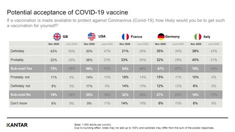 Further comparison of each of the vaccine types and more information on how they work can be found in this article. COVID-19 vaccine faces an increasingly hesitant public