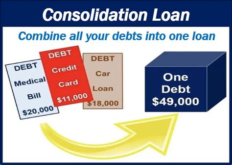 4 Different Ways To Consolidate Multiple Debts Into One