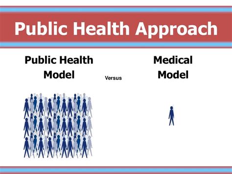 Public Health Model