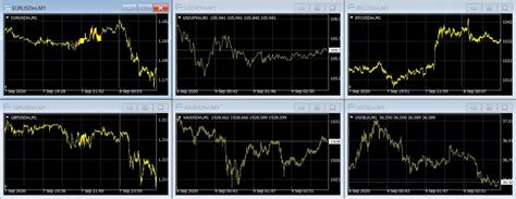 How To Use Metatrader 4 Mt4 For Trading In Exness