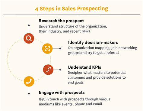 Sales Prospecting The Complete Guide Freshsales