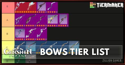 Find out with our genshin impact tier list, updated every patch to consider any buffs and nerfs. Best Bow in Genshin Impact Tier List - zilliongamer