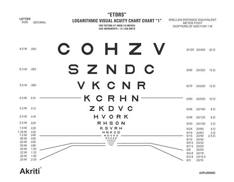 Near Vision Chart Etdrs Chart 2 Akriti Ophthalmic Private Limited