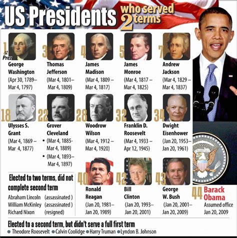 Us Presidents Whove Served 2 Terms