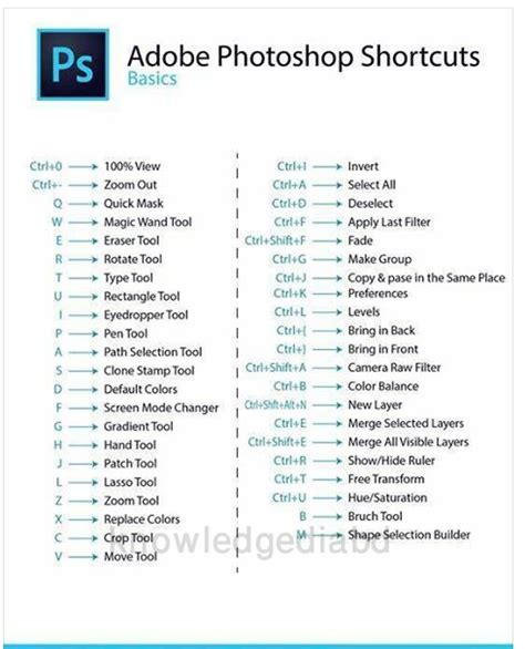 Important Keyboard Shortcut For Adobe Photoshop