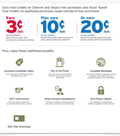 For the chevron texaco visa: Chevron and/or Texaco Techron Advantage Credit Cards