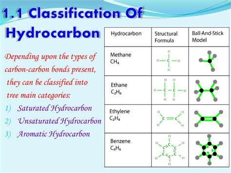 Power Point On Hydrocarbon Ppt