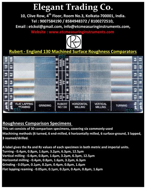 Surface Finish Comparator Chart Labb By Ag