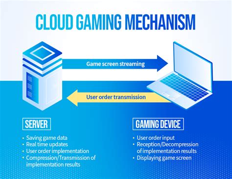 cloud gaming play your game anytime anywhere sk hynix newsroom