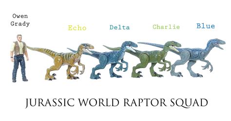 Jurassic World Raptor Squad By Indominusprime99 On Deviantart