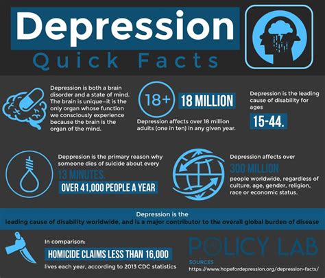 infographic depression quick facts infographic tv number one infographics and data data