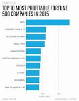 Top Ten Pharmaceutical Companies In Usa Pictures