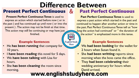 Difference Between Present Perfect Continuous And Past Perfect Continuous In English Present