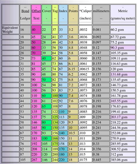 Gsm Paper Weight Chart
