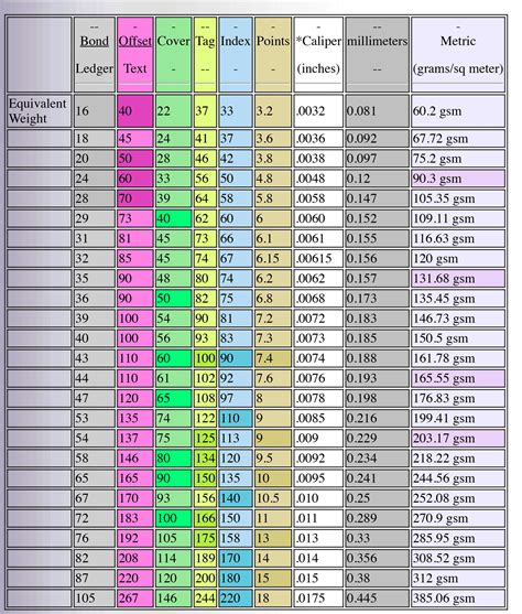 Weight Conversion Chart Printable Printable Word Searches