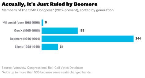 コンプリート！ Generation Before The Baby Boomers 107931 Generation Before