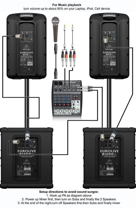 Live Sound System Setup Diagram Live Sound System Audio System