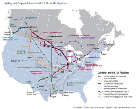 Capp Oil Pipelines Urgently Needed Oil And Gas Journal