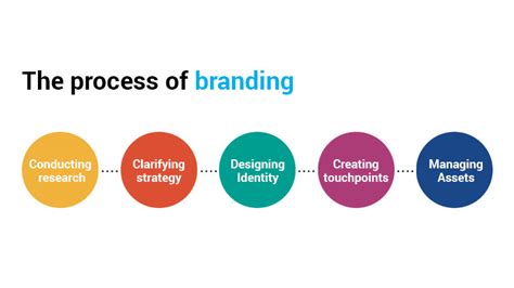 The source of web design, ui/ux, branding and app development inspiration. Branding, brand and brand identity: What it really means ...